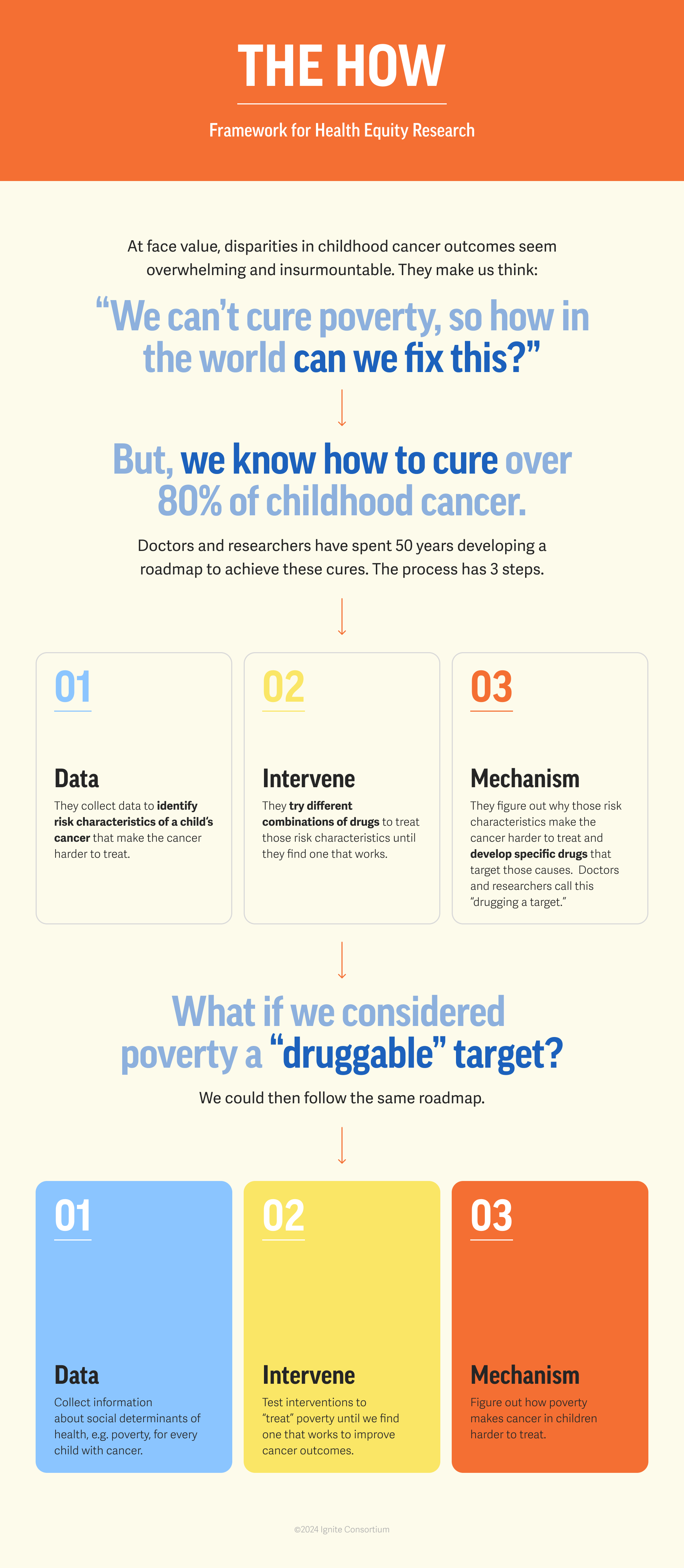 IGNITE Consortium info graphic How